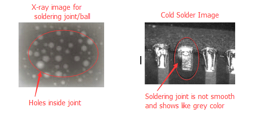 solder joint voiding solder joint voiding