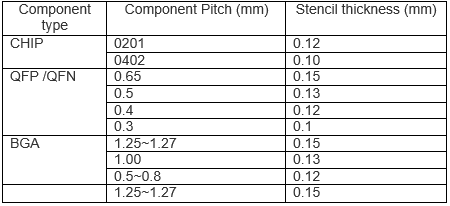 component thickness component thickness