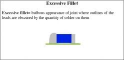Excessive fillet = bulbous appearance of joint where outlines of the leads are obscured by the quantity of solder on them